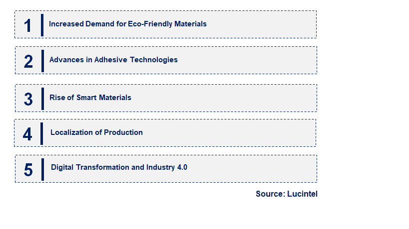 Emerging Trends in the Semiconductor UV Tape Market